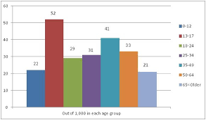 Judicious Bipolar Disorder Charts Bipolar Disorder Cycling