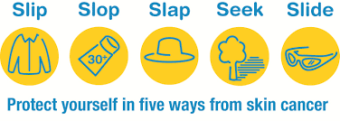 Almost 100,000 new bladder cancer cases have been diagnosed in 2021 alone. Skin Cancer Action Week 20 26 November Waitara Family Medical Practice
