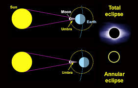 Check spelling or type a new query. Astrofisica Y Fisica Guia Completa Para Observar El Eclipse De Sol Del 20 De Marzo De 2015