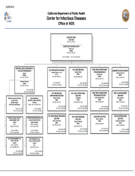 fillable online cdph ca oa org chart california department