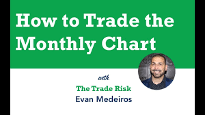 how to trade the monthly chart trade review xlu