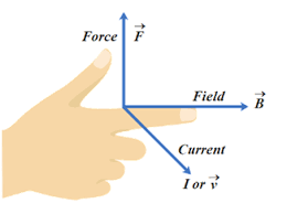If this conductor gets forcefully moved inside the magnetic field, there will be a relation between the direction of applied force. Write Flemings Left Hand Rule Class 12 Physics Cbse