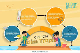 Konten ini diproduksi oleh bandungkiwari. Kondisi Iklim Di Indonesia Ciri Ciri Dan Pengaruhnya Bagi Kehidupan Ips Terpadu Kelas 6