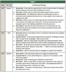 Past simple questions and negatives. The Spm English Examination Pressreader