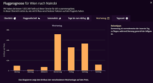 Macht bei einem durchschnittlichen 50. Gunstige Fluge Online Finden Tipps Fur Flugbuchungen Lifetravellerz Blog
