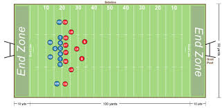 Football Field Chart Football Field Valuation Template