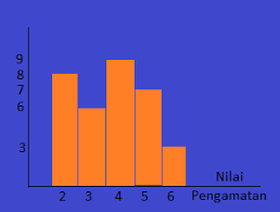 Cara menghitung median dan contoh soalnya. Contoh Soal Median Data Tunggal Kelompok Penyelesaiannya Soalfismat Com