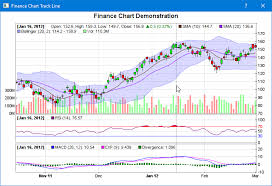 finance chart track line qt