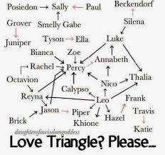 Percy Jackson Hoo Funnies Love Triangle Percy Jackson Memes Percy Jackson Funny Percy Jackson