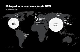 Both countries are relatively expensive, but in general, france is a when comparing food in france vs. Ecommerce In France Trends Forecasts And Statistics