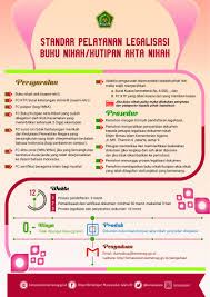 Kutipan buku pencatatan rujuk adalah kutipan akta rujuk. Legalisasi Buku Nikah Kutipan Akta Nikah