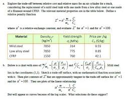 Solved Explore The Trade Off Between Relative Cost And Re