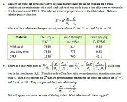 solved explore the trade off between relative cost and re