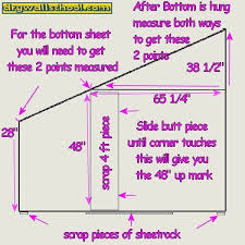 Drywall provides a stable, uniform, and consistent surface for walls and ceilings. Dry Wall School Ask The Pro
