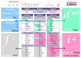 Spanish Verb Charts Roger Keays