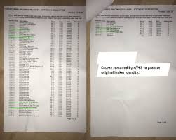 Gamestop has been known to offer these types of bundles in the past, and while they tend to offer some worthwhile inclusions, they also tend to the tweet from gamestop can be found embedded below. Gamestop Germany Upcoming Ps5 Games Releases List Shared By Employee Ps5