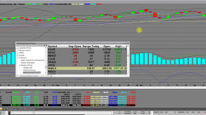 3 24 19 Nbi X Nasdaq Biotechnology Index