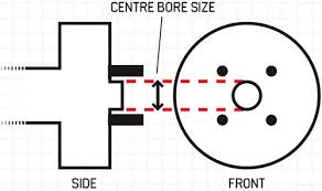 Bolt Pattern Pitch Circle Diameter Pcd Wheel Size Com