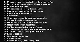 Curso De Hebreo Avanzado Por El Profesor Mario Porras Licenciado En Filologia Biblica Con Enfasis En Traduccion Contenido Del Curs Hebreos Profesor Y Porras