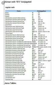 Pin By It S Me On Korean Verbs Korean Words Learning Korean Language Learning Korean Words