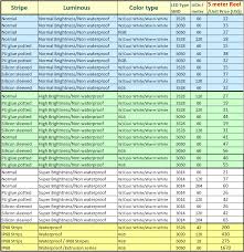 Led Stripes Prices Luminous Colours Lead Type Led