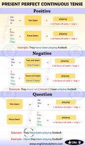 Cara menjana pendapatan dengan justforex semasa kuarantin. 10 Sentences Of Present Perfect Tense English Study Here Cute766