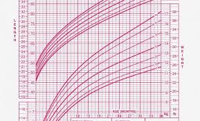 infant height weight chart india who growth calculator boys