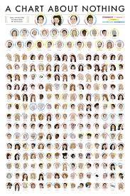 The Pop Chart Lab Art Print Cataloging The Cast Of Over 230
