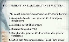 Ini diperuntukkan bagi anda yang. Contoh Surat Pengunduran Diri Dari Jabatan Fungsional Contoh Seputar Surat
