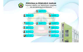 Biodata nama guru dan pas foto 3×4 dan data siswa dengan rasio 1 guru : Personalia Pengurus Harian Mabin Langitan