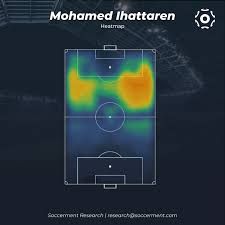 You can also track cell phone number and track phone location. Wonderkids Mohamed Ihattaren Soccerment Research