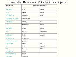 Untuk bacaan lanjut mengenai e pepet dan e taling, dan huruf jawi yang setara, boleh rujuk di sini: Norliza Binti Abu Bakar Ippm Melaka Ppt Download