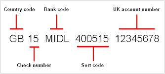 An Iban Looks Like This Gb15midl40051512345678 The Structure Is Consistent But The Actual Length Which Can Be Up To 34 Characters Coding Bank Code Sort Code