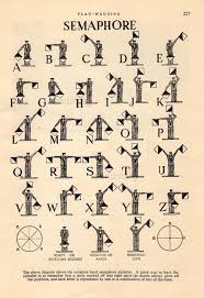 Vintage Chart Of Semaphore System Alphabet Flags Pennants
