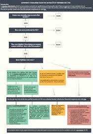 Maybe you would like to learn more about one of these? Comment Devenir Architecte Ace