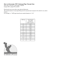 How To Determine Npt National Pipe Thread Size