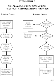 Borp Guidelines For Engineers Department Of Building