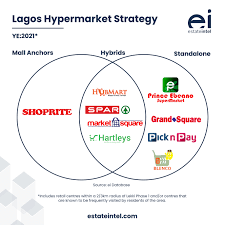 The supermarket also has another location in ikoyi. Ebeano Will Control 35 Of Lekki Phase 1 S Grocer Retail Market In 2022 Here S How Real Estate Market Research And Data Nigeria And Africa Ei Estate Intel