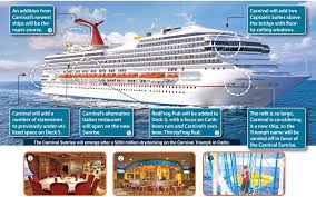 In early march 2019, carnival freedom went into dry dock to emerge as an upgraded ship, adding many popular enhancements from carnival's fun ships 2.0 enhancement program. Carnival Sunrise 200 Million Investment Cruise Industry News Cruise News