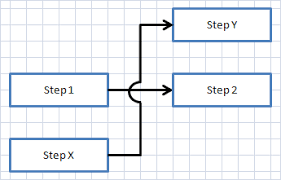 Flowchart Connector Lines In Excel Breezetree