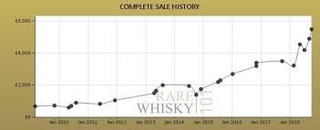 The Story Of The Macallan 25 Year Old Anniversary Old And Rare Whisky