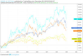 The site owner hides the web page description. ä¸»è¦å›½ã®æ ªä¾¡æŒ‡æ•°ã®æŽ¨ç§» For Oanda Spx500usd By Oanda Tradingview