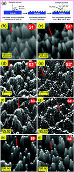 This trouble code sets if the throttle position sensor signal is below 0.7 volts. Cold Cathode Electron Emission With Ultralow Turn On Fields From Au Nanoparticle Decorated Self Organized Si Nanofacets Journal Of Materials Chemistry C Rsc Publishing Doi 10 1039 D0tc03862h