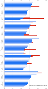 Blade And Soul Dps Ranking 2019 Pwner