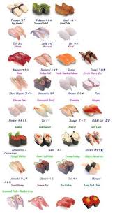Sushi Sushi Sushi Je Crois Que Tout Les Sushis Du Monde Spnt Ici Present Sushi Recipes Recipes My Favorite Food