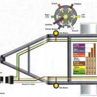 Boat trailer lights wiring diagram. Trailer Wiring Diagram Tacklereviewer