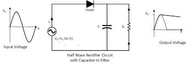 Halfwave Rectifier With Capacitor Filter And Ripple Factor Calculation Capacitors Filters Materials Engineering