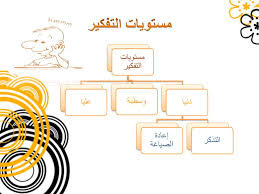 التفكير و التذكر عمل الطالبة نوره الحارثي بيان محمد المحمادي Ppt Video Online Download