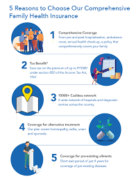 Pre and post hospitalization expenses for 60 days and 90. Health Insurance Plans For Family Buy Family Health Insurance Plans Online In India