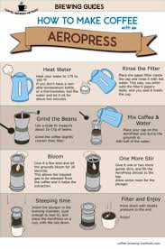 How To Make Coffee With An Aeropress Infographic Coffee Infographic Aeropress Coffee How To Make Coffee